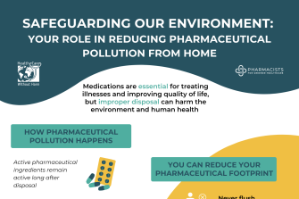 Poster: how to reduce pharmaceutical pollution from households