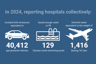 summary image for 2024 SBR trends article