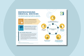 Infographic | Reprocessing medical devices